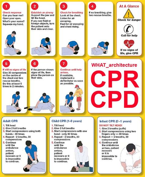 cpr test too hard|how to check for cpr.